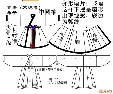 衣服剪裁英文|剪裁英文快速入門